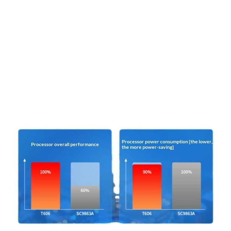 11 Zoll Android Smart Tablet – Großes HD-Display – Ideal für Streaming, Lernen & Gaming